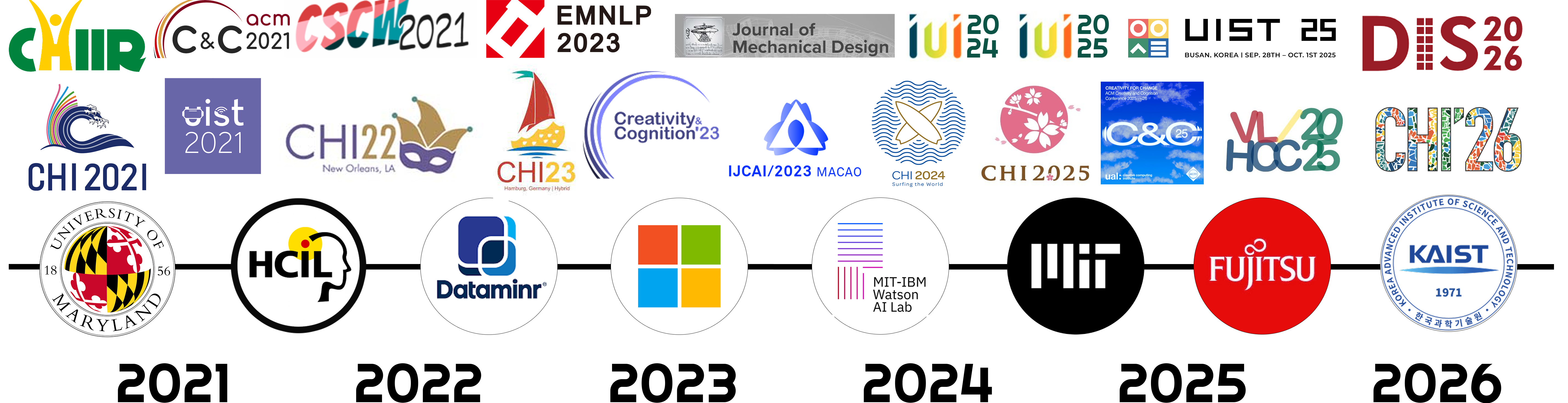 Research Timeline
