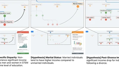 The Diagram is like Guardrails: Structuring GenAI-assisted Hypotheses Exploration with an Interactive Shared Representation featured image