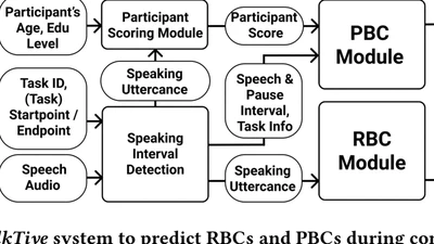 TalkTive: A Conversational Agent Using Backchannels to Engage Older Adults in Neurocognitive Disorders Screening featured image