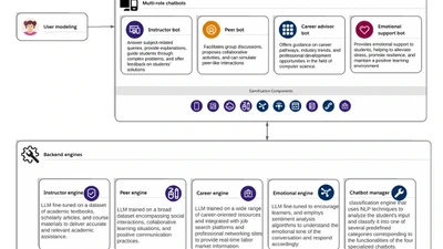 AI Chatbots as Multi-Role Pedagogical Agents: Transforming Engagement in CS Education featured image