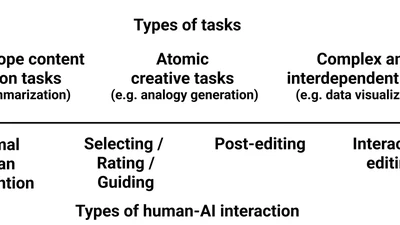 Advancing GUI for Generative AI: Charting the Design Space of Human-AI Interactions through Task Creativity and Complexity featured image