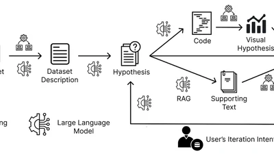 Structuring GenAI-assisted Hypotheses Exploration with an Interactive Shared Representation featured image