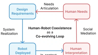 Toward Considerate Human-Robot Coexistence: A Dual-Space Framework of Robot Design and Human Perception in Healthcare featured image