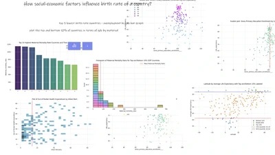 Intelligent Canvas: Enabling Design-Like Exploratory Visual Data Analysis through Rapid Prototyping, Iteration and Curation featured image