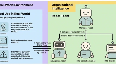 From MAS to MARS: Coordination Failures and Reasoning Trade-offs in Hierarchical Multi-Agent Robotic Systems within a Healthcare Scenario featured image