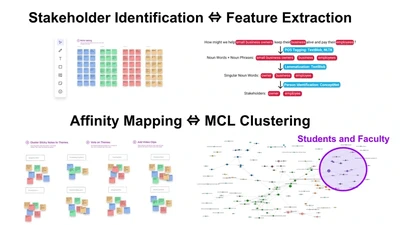 ProbMap: Automatically Constructing Design Galleries through Feature Extraction and Semantic Clustering featured image